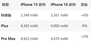 加茂镇苹果16维修分享iPhone16/Pro系列机模再曝光