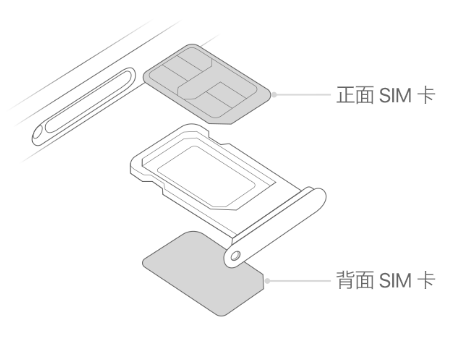 加茂镇苹果15维修分享iPhone15出现'无SIM卡'怎么办 