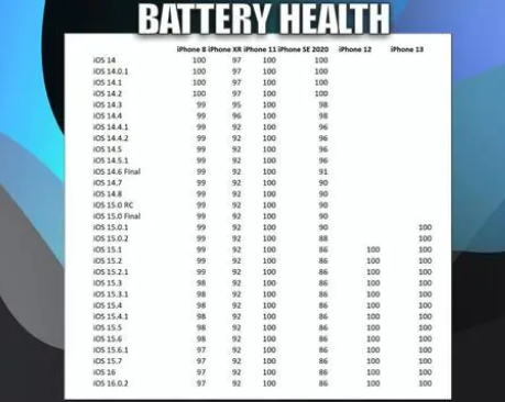 加茂镇苹果手机维修分享iOS16.0.2值得升级吗 
