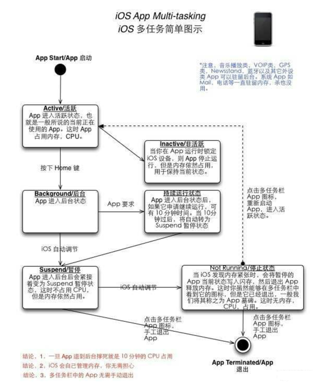 加茂镇苹果手机维修分享iPhone 为什么不加大内存 